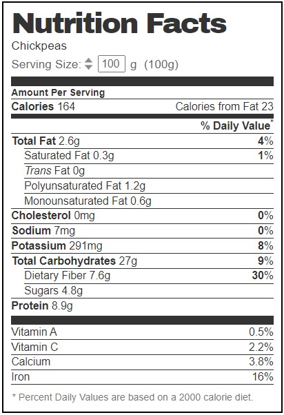 An image of the nutritional information of chickpeas
